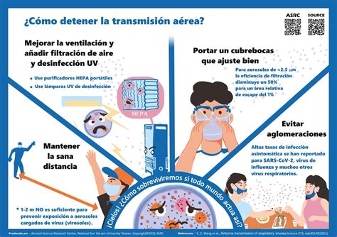 Nanoprofe On Twitter Luego Explica Que Son Los Aerosoles Y Los