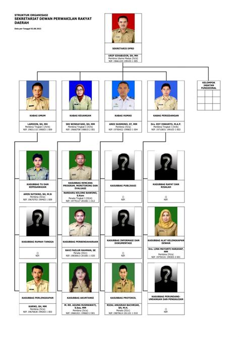 Susunan Organisasi Ppid Sekretariat Dprd Prov Jateng