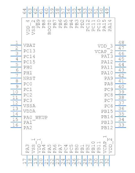 Stm F Rgt Arm Mcu Datasheet Schematic Pinout Video Faq