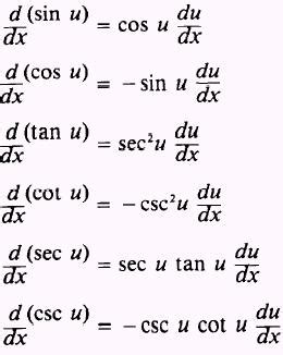 Calculus 1: Derivatives Of Trigonometric Functions