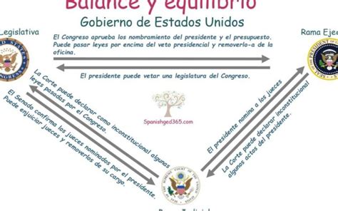 Los Tres Poderes Del Estado Una Mirada Profunda A Su Función Y