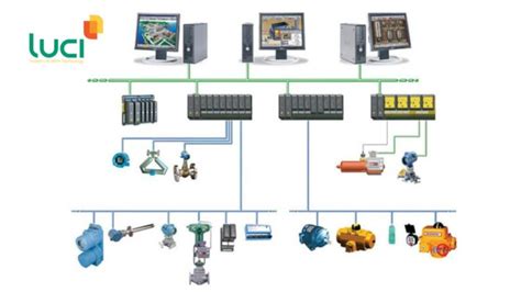 Dcs Là Gì Các Thông Tin Cần Biết Về Hệ Thống điều Khiển Phân Tán Dcs