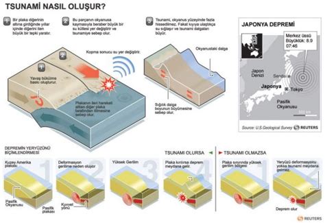 Deprem Nedir Nasıl Oluşur