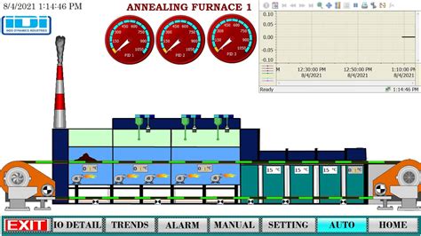 Continuous Annealing Furnace Youtube