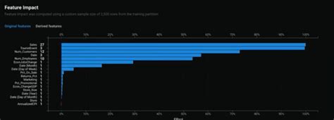 Better Forecasting With Ai Powered Time Series Modeling Datarobot Blog