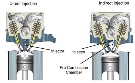 Indirect Injection