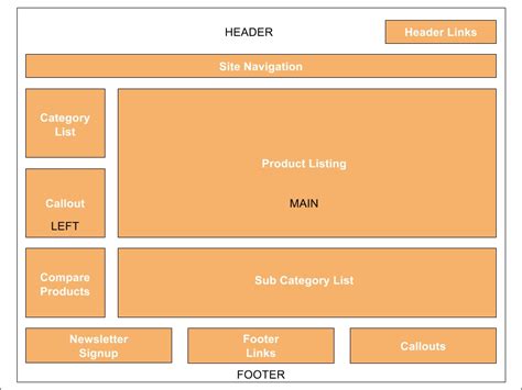 Magento 2 Layout System Magento 2 Theme Design Second Edition