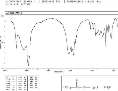 Nickel Ii Acetate Tetrahydrate Ir Spectrum