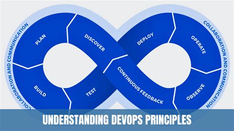 Understanding DevOps Principles A Comprehensive Overview Of Core