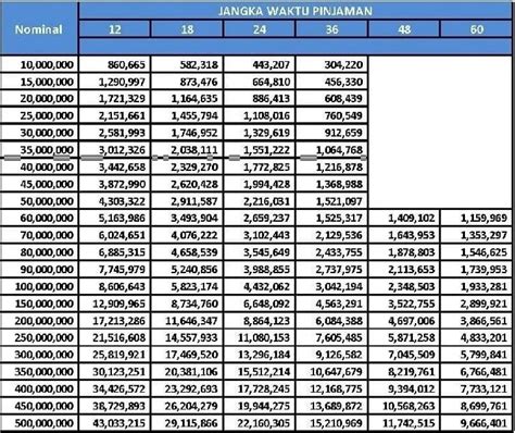 Simak Tabel Angsuran KUR BRI 2023 Mulai Plafond Rp10 Juta Dilengkapi