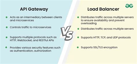 Differences Between An Api Gateway And A Load Balancer Geeksforgeeks