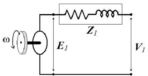 Steady State Equivalent Circuit Of A Synchronous Generator Download Scientific Diagram