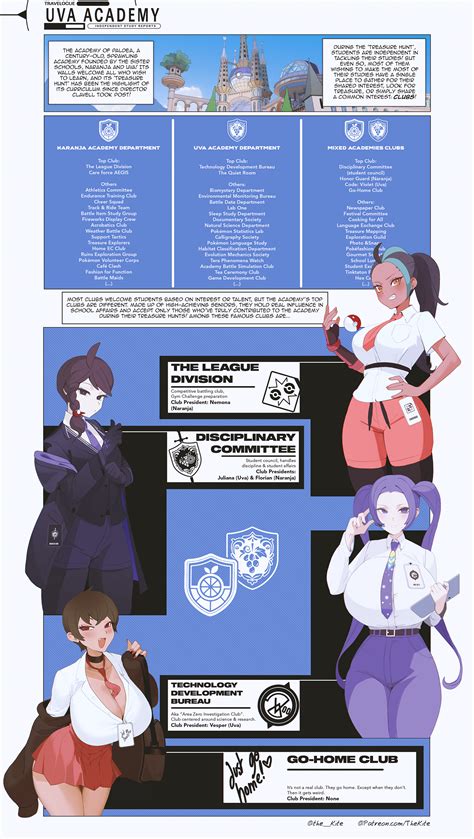 TRAVELOGUE ACADEMY REPORT Clubs By TheKite Hentai Foundry