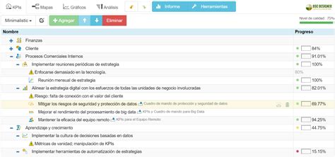 Bsc Designer Software De Balanced Scorecard