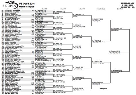 + us open tennis draw 2016 | #The Expert