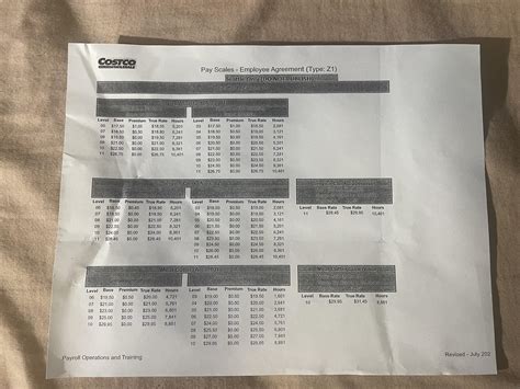 Seattle Costco Pay Scale for those interested : r/Costco