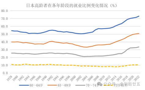 【金研•深度】日本银发经济和对我国的启示（上） 新浪财经 新浪网