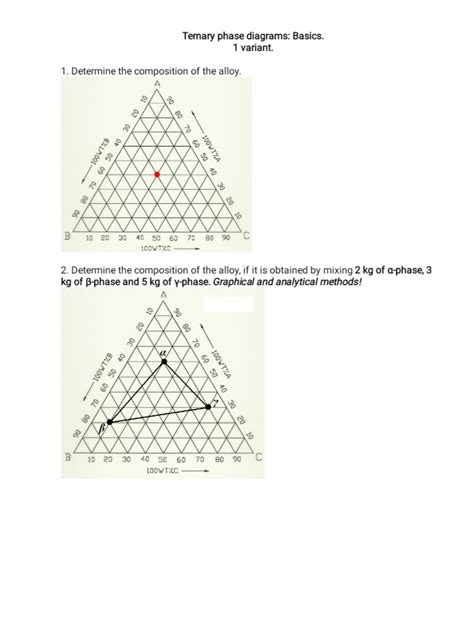 Solved Ternary phase diagrams: Basics. 1 variant. 1. | Chegg.com