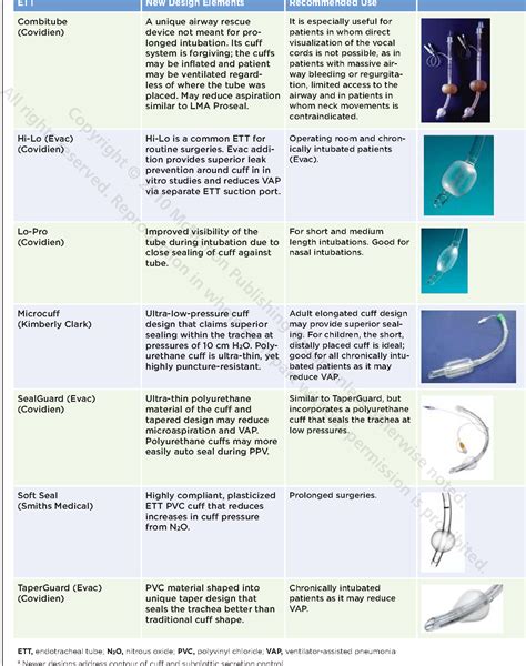 Table From Endotracheal Tube Cuffs Design And Function Semantic