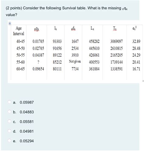 Solved (2 points) Consider the following Survival table. | Chegg.com 