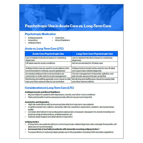 Psychotropic Use In Acute Care Vs Long Term Care Resourcehub Exchange