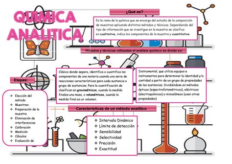 Mapa Mental De La Quimica Braincp