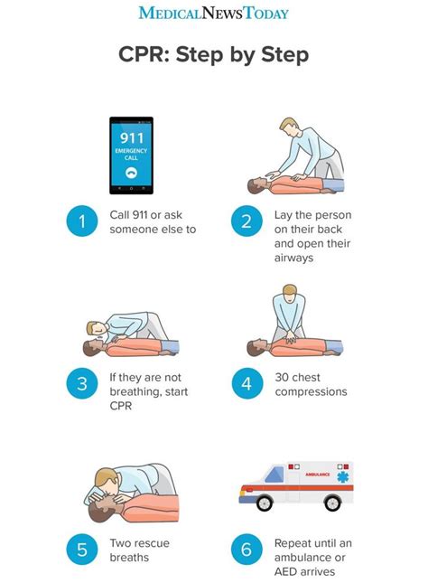 How to perform CPR: Guidelines, procedure, and ratio | How to do cpr ...