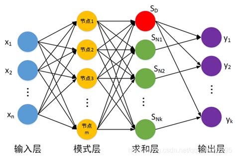 神经网络分类总结神经网络的分类 Csdn博客