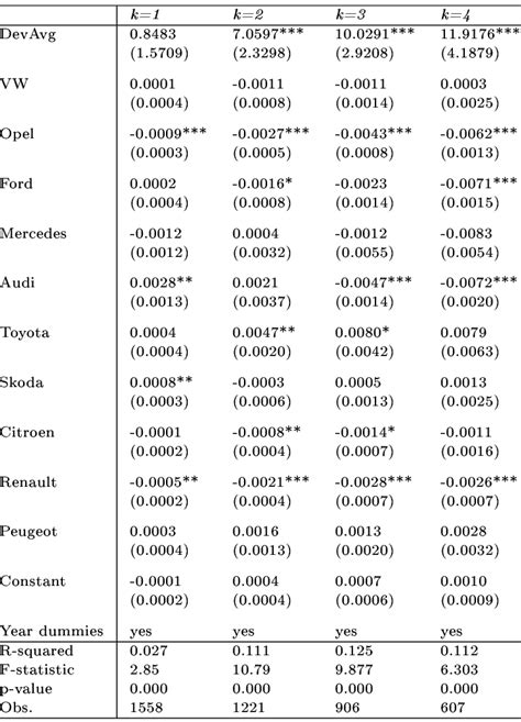 Pooled Ols Regression Results Download Table