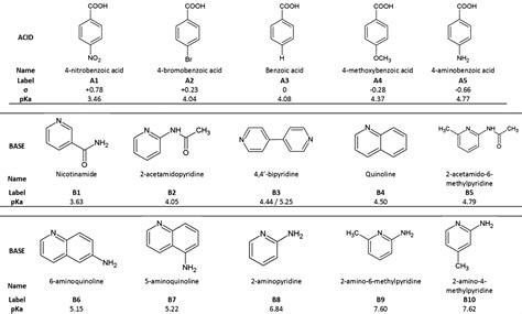 Structures Of Benzoic Acids With Substituted Pyridines And Quinolines