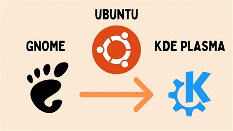 How To Install Kde Plasma On Ubuntu Ubuntu Easy And Quick