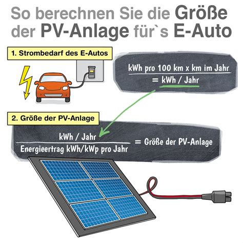 Photovoltaik Anlage fürs Elektroauto Planung der eigenen E Tankstation