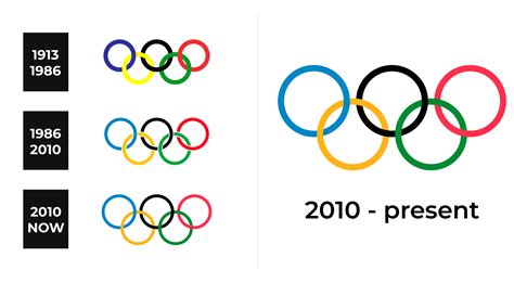 Olympic Logos Through The Years at Abby Grover blog