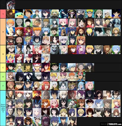 2022 Anime Tier List 13 Best Anime Tier List Maker Games Tier List