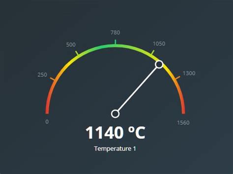 Erstellen Beziehungsweise Intim Thermometer Chart Js Gang Tube Nebu