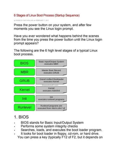 Linux Boot Process