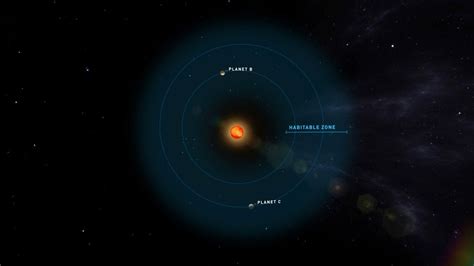 Kepler Planets In Habitable Zone