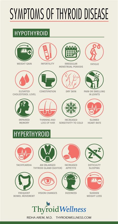 Symptoms of thyroid disease – Artofit