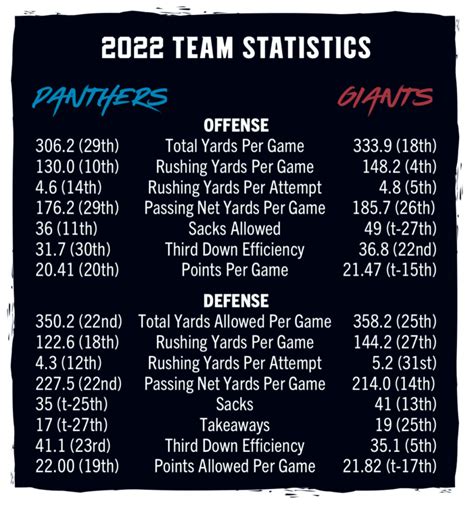 Everything You Need To Know About The Panthers Vs Giants Preseason