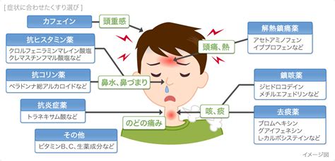 風邪（かぜ）の対策｜くすりと健康の情報局