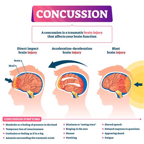 traumatic brain injury