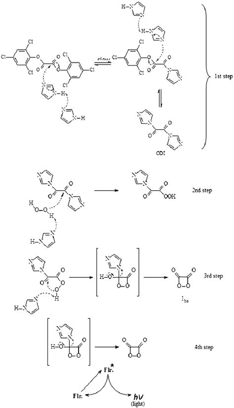 Mechanism of the CL reaction between the oxalate ester and H 2 O 2 , in ...