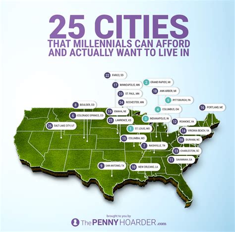 25 Best Cities For Millennials That They Can Actually Afford