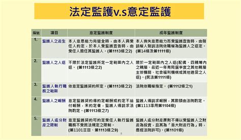 誠峰國際法律事務所 政院通過民法修法增「意定監護」條文