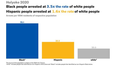 Understanding the statistics behind the daily silive crime updates 15