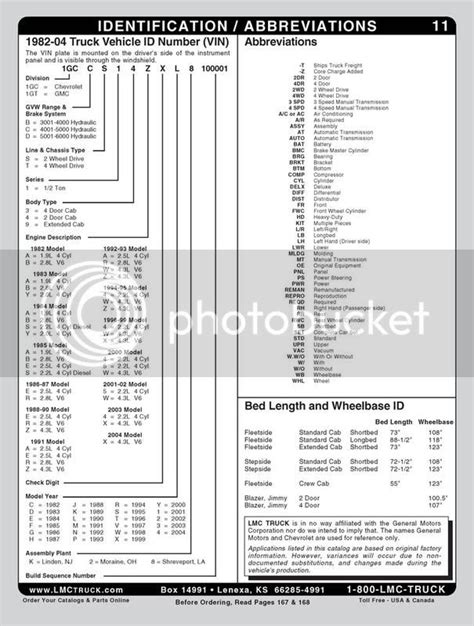 Gm Vin Decoder Chart