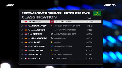 BOTECO F1 on Twitter Aqui estão os tempos do segundo dia de testes da