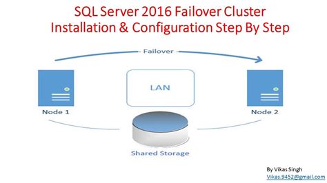 How To Install And Configure Sql Server 2016 Failover Cluster Step By Step Youtube