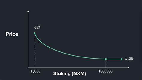 Simplified Pricing Protocol Improvement Proposals Nexus Mutual