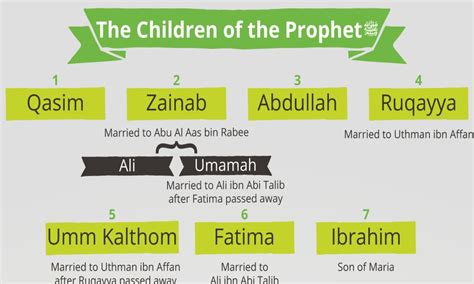 7 Nama Anak Nabi Muhammad, Umat Islam Wajib Tahu!